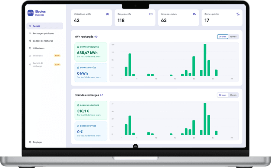 Pilotage et statistiques Electus Business